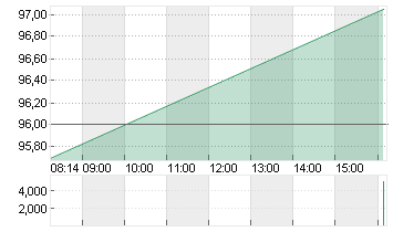 WENDEL SE INH.       EO 4 Chart