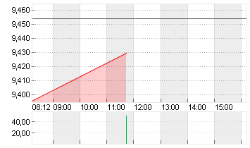 PARAMOUNT GLOB. B DL-,001 Chart