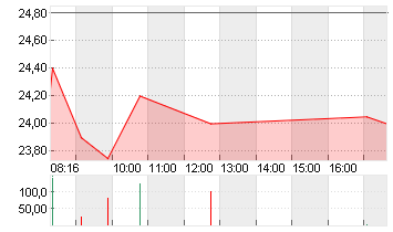 RTL GROUP Chart