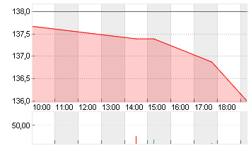 TARGET CORP.     DL-,0833 Chart