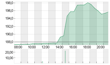 DICK'S SPORTING    DL-,01 Chart