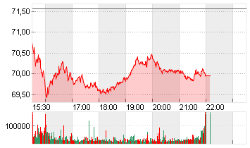 WELLS FARGO + CO.DL 1,666 Chart