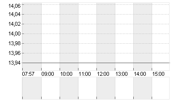 COMPUGROUP MED. NA O.N. Chart