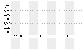 TELADOC HEALTH INC.DL-001 Chart