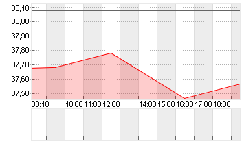 UNITED STATES STEEL  DL 1 Chart