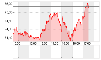 OEL BRENT BARREL Chart