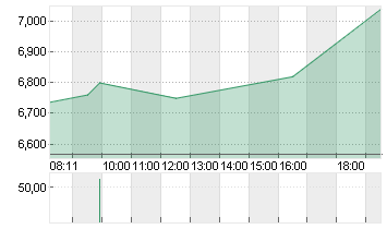 RIOT PLATFORMS    DL-,001 Chart