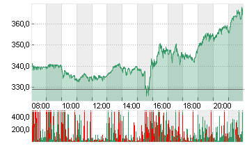 MICROSTRATEG.A NEW DL-001 Chart