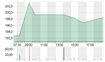 KUEHNE + NAGEL INTL  SF 1 Chart