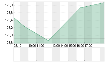 AIRBUS SE Chart