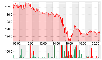 ARM HLDGS ADR DL-,0005 Chart