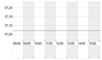 CHARLES SCHWAB CORP.DL-01 Chart