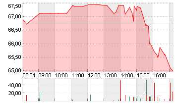 EBAY INC.         DL-,001 Chart