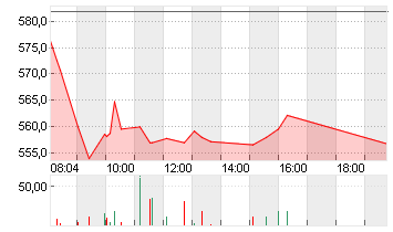 MUENCH.RUECKVERS.VNA O.N. Chart