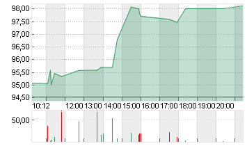 MORGAN STANLEY     DL-,01 Chart