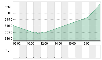 MICROSTRATEG.A NEW DL-001 Chart