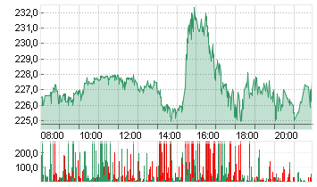 BROADCOM INC.     DL-,001 Chart