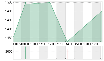 GEELY AUTO. HLDGS  HD-,02 Chart