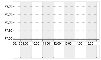 BAY.MOTOREN WERKE AG ST Chart