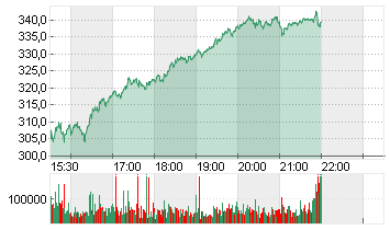 MICROSTRATEG.A NEW DL-001 Chart