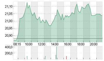 EVONIK INDUSTRIES NA O.N. Chart