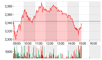 THYSSENKRUPP AG O.N. Chart