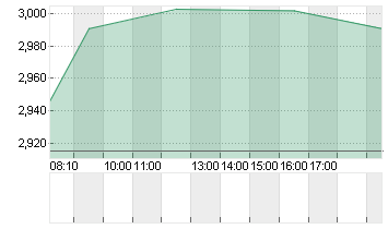 AROUNDTOWN EO-,01 Chart