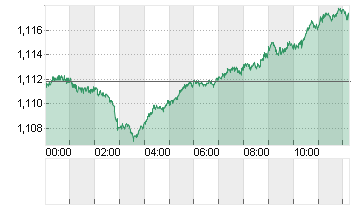 CROSS RATE EO/DL Chart