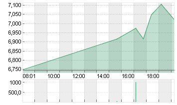 RIOT PLATFORMS    DL-,001 Chart