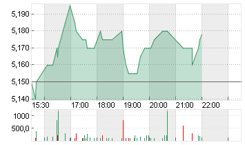 STONE HBR EM.MKTS INC.SBI Chart