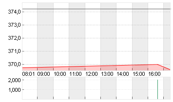 DEERE CO.            DL 1 Chart