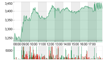 THYSSENKRUPP AG O.N. Chart