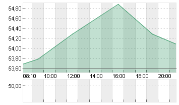 BITCOIN GROUP SE  O.N. Chart