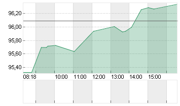 GROSSBRIT. 24/54 Chart