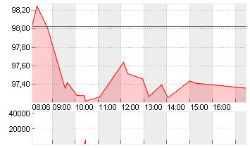 BUNDANL.V.24/54 Chart