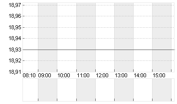 JCDECAUX SE Chart