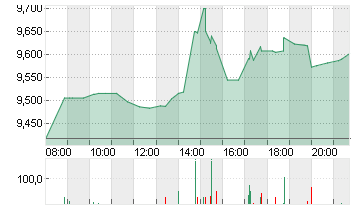 FORD MOTOR         DL-,01 Chart