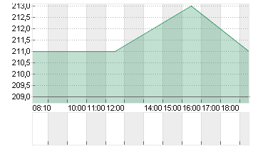 NXP SEMICONDUCTORS EO-,20 Chart