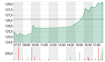 NVIDIA CORP.      DL-,001 Chart