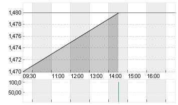 W+T OFFSHORE INC.DL-00001 Chart