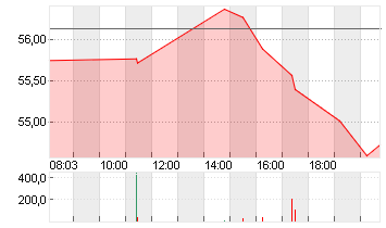 MODERNA INC.     DL-,0001 Chart