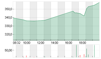 MICROSTRATEG.A NEW DL-001 Chart