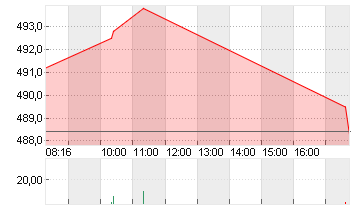 RHEINMETALL AG Chart