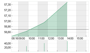 MERCEDES-BENZ GRP NA O.N. Chart