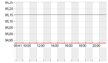 GROSSBRIT. 24/54 Chart