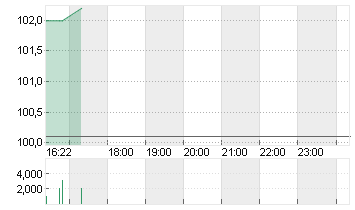 SEB SA INH.          EO 1 Chart