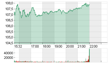 MORGAN STANLEY     DL-,01 Chart