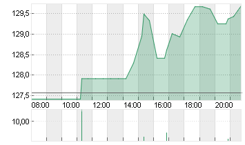 EL. ARTS INC.      DL-,01 Chart