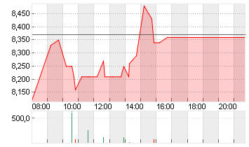 KOENIG + BAUER AG ST O.N. Chart