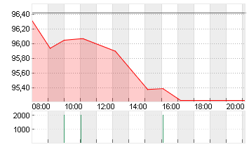 GROSSBRIT. 24/54 Chart